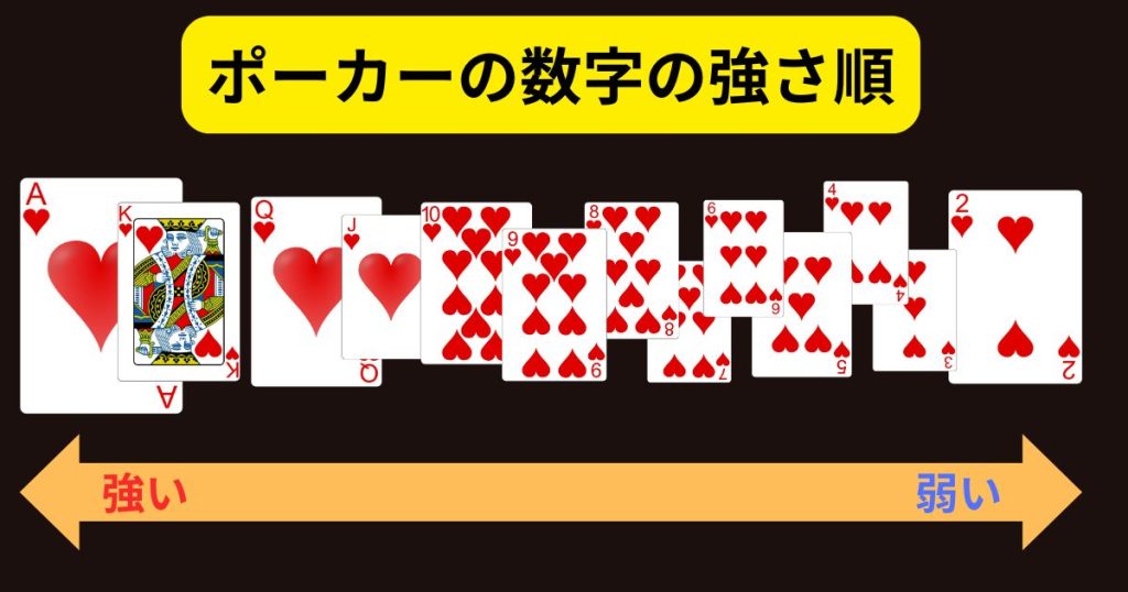 ポーカーの数字の強さ順に関する解説画像